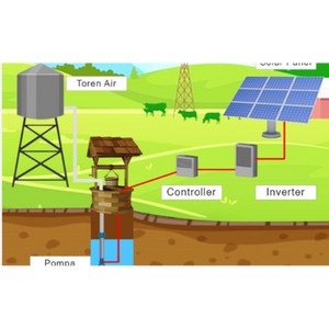 Solar Pump Monitoring